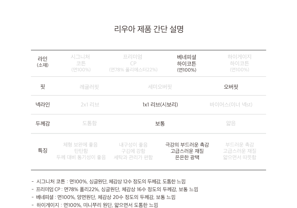 1+리우아+제품+설명+베네피셜+오버핏.jpg