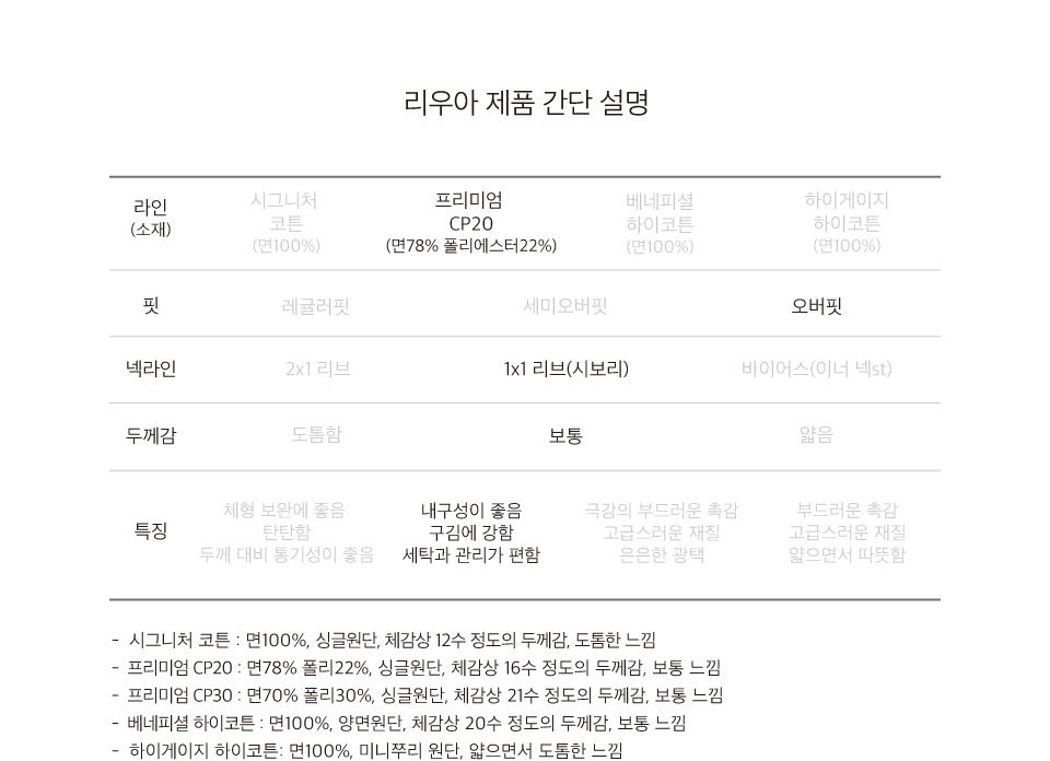 1+리우아+제품+설명+CP20+오버핏.jpg