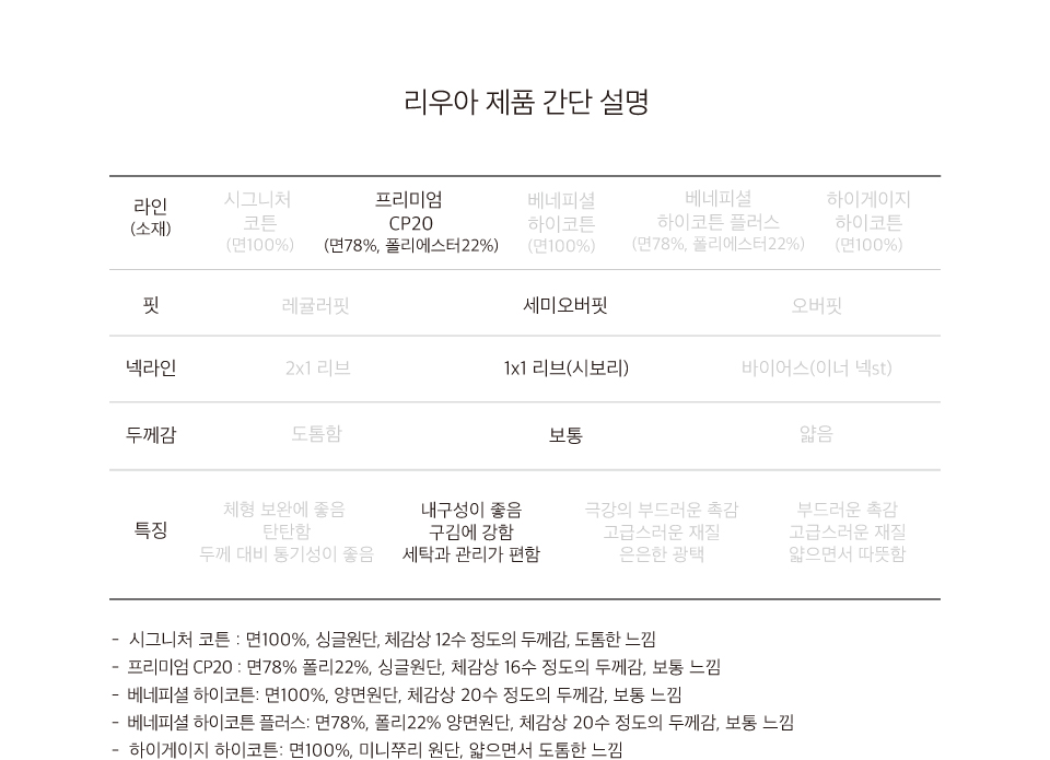 1+리우아+제품+설명+프리미엄+CP20+세미오버핏+긴팔티.jpg